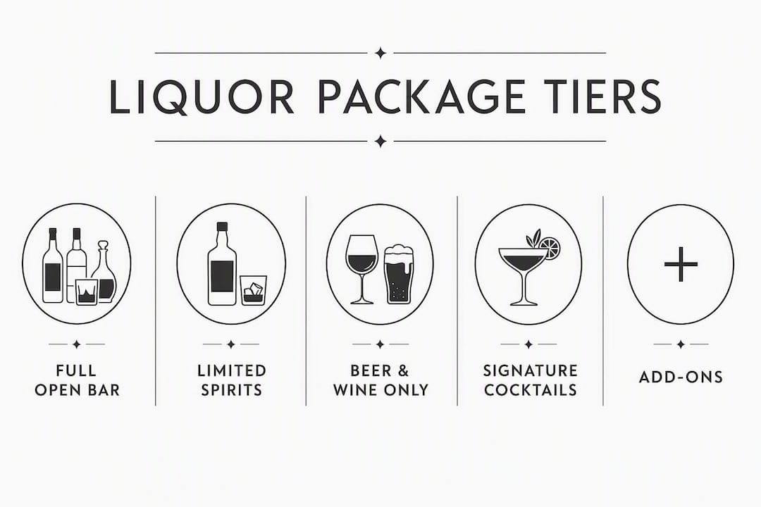 Infographic ranking liquor package options