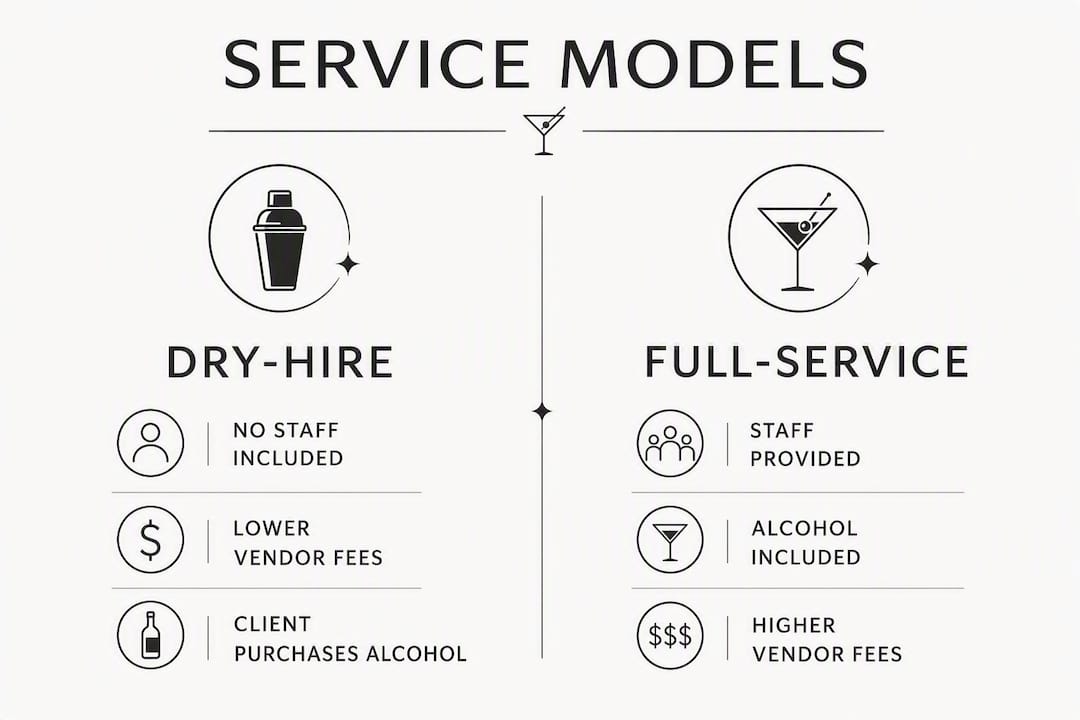Infographic comparing dry-hire and full-service wedding bartending