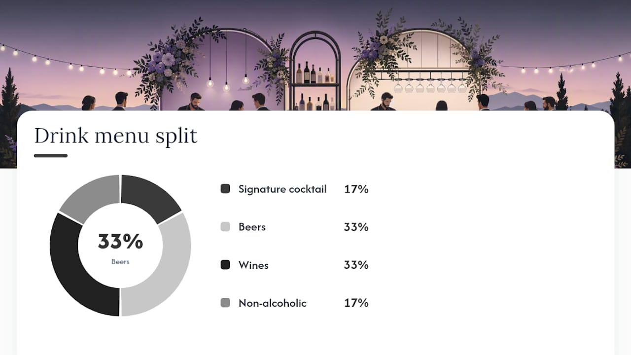 Checklist of outdoor wedding bar essentials