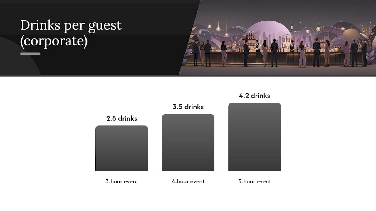 Diagram showing drink quantity calculation for corporate events