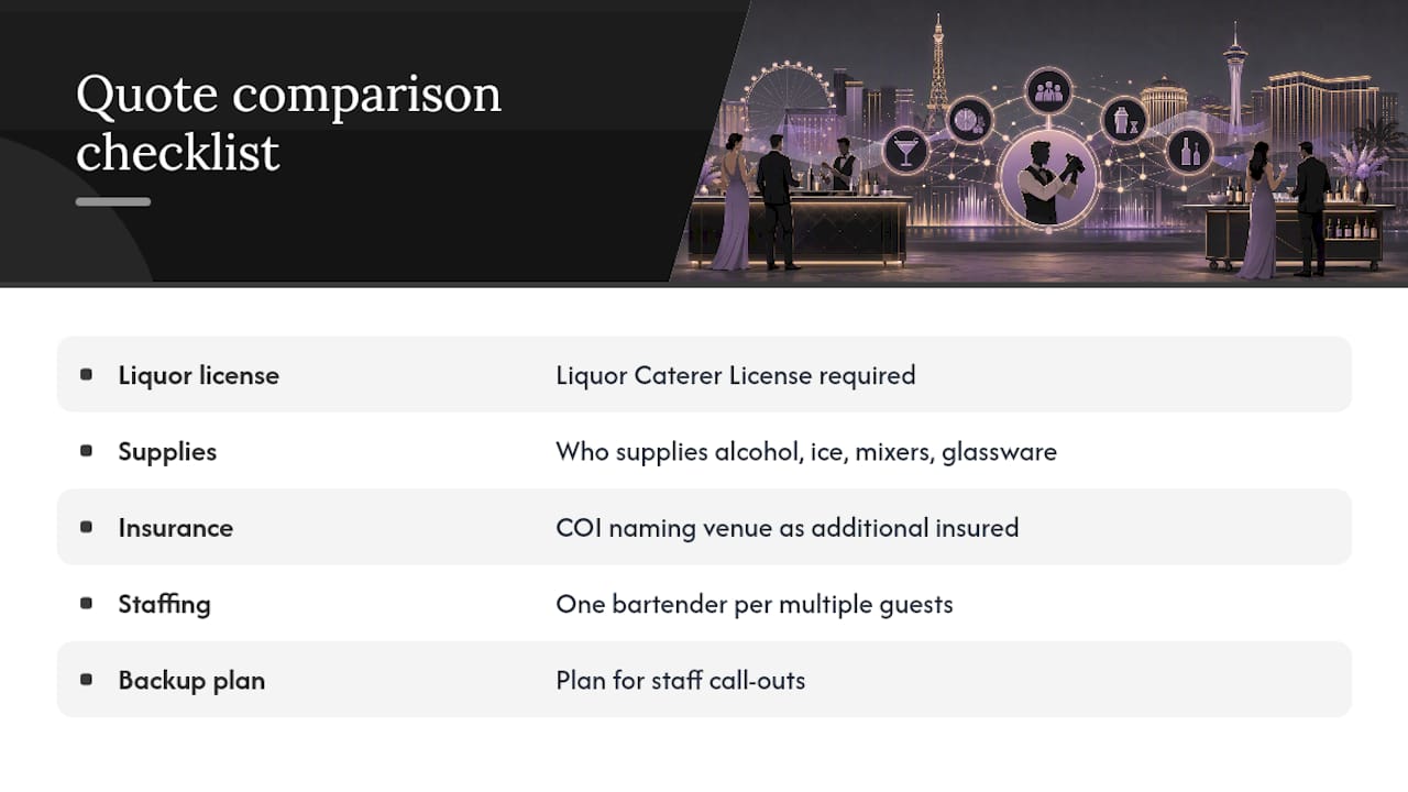 Comparison of mobile bartending quote components