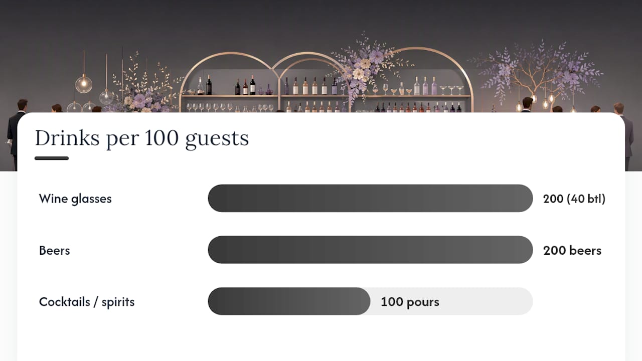 Diagram showing alcohol quantity breakdown for wedding