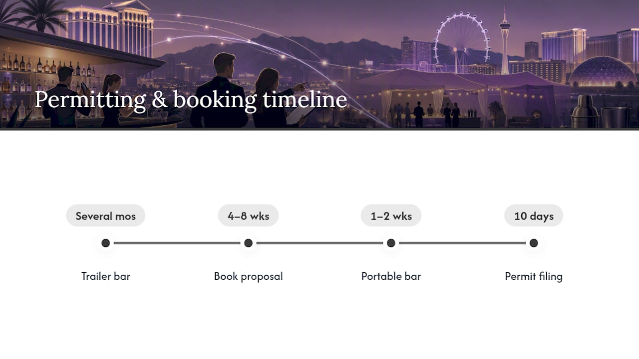 Frequently asked questions about hiring bartending services — overview diagram