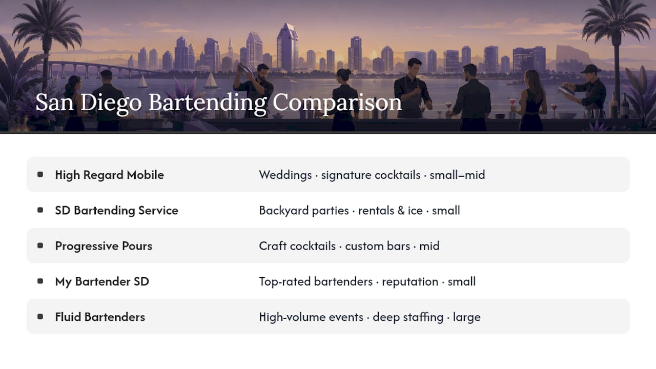 Comparison chart of five bartending services