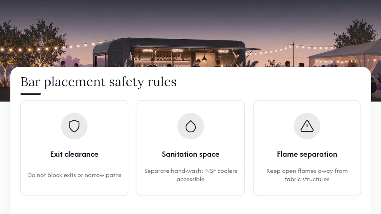 Diagram of fire and sanitation space requirements for mobile bars
