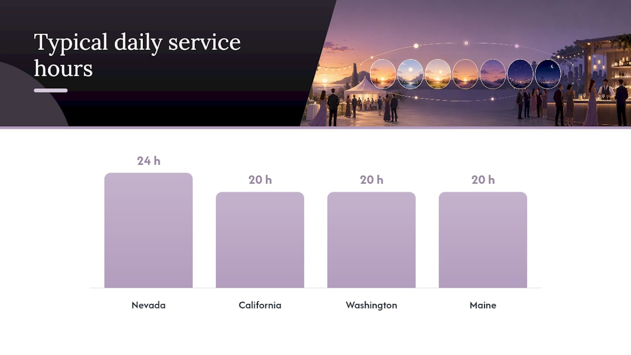 Alcohol Service Hours by State: Seven Examples Worth Knowing — overview diagram