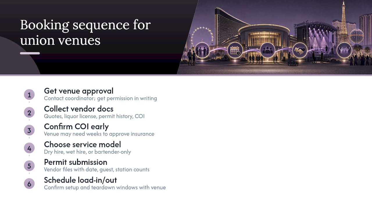 Step-by-step union venue booking process
