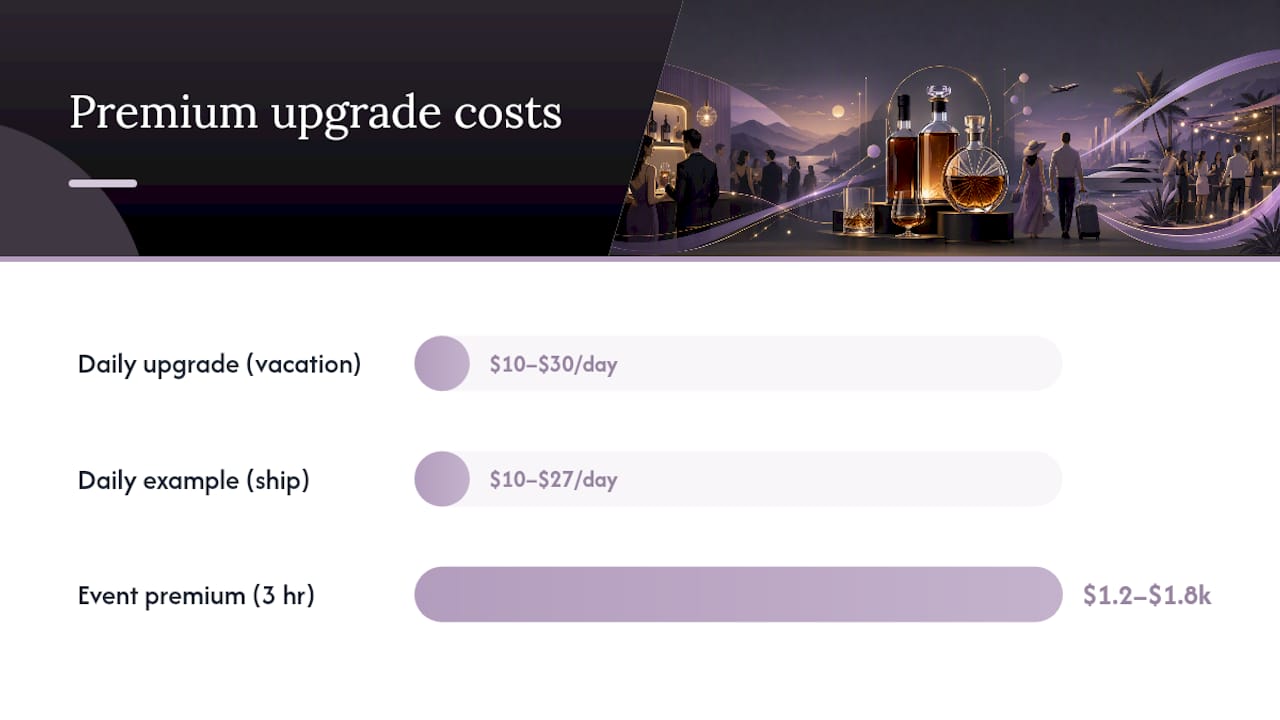 What Does a Premium Liquor Upgrade Actually Cost? — overview diagram