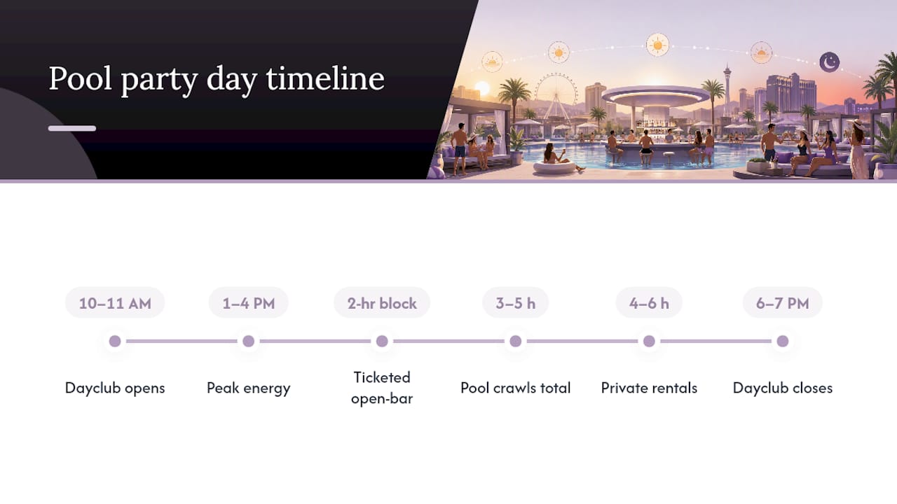 Timeline comparing Nevada pool party durations