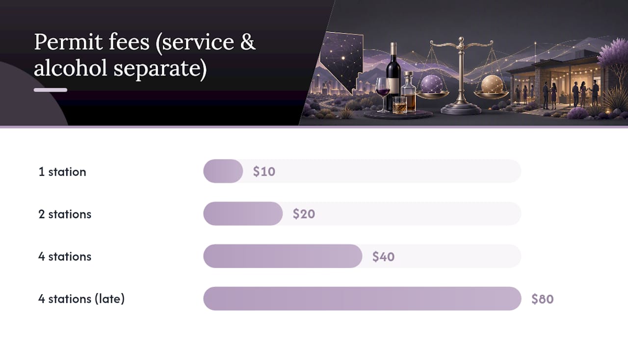 Private event permit fee breakdown