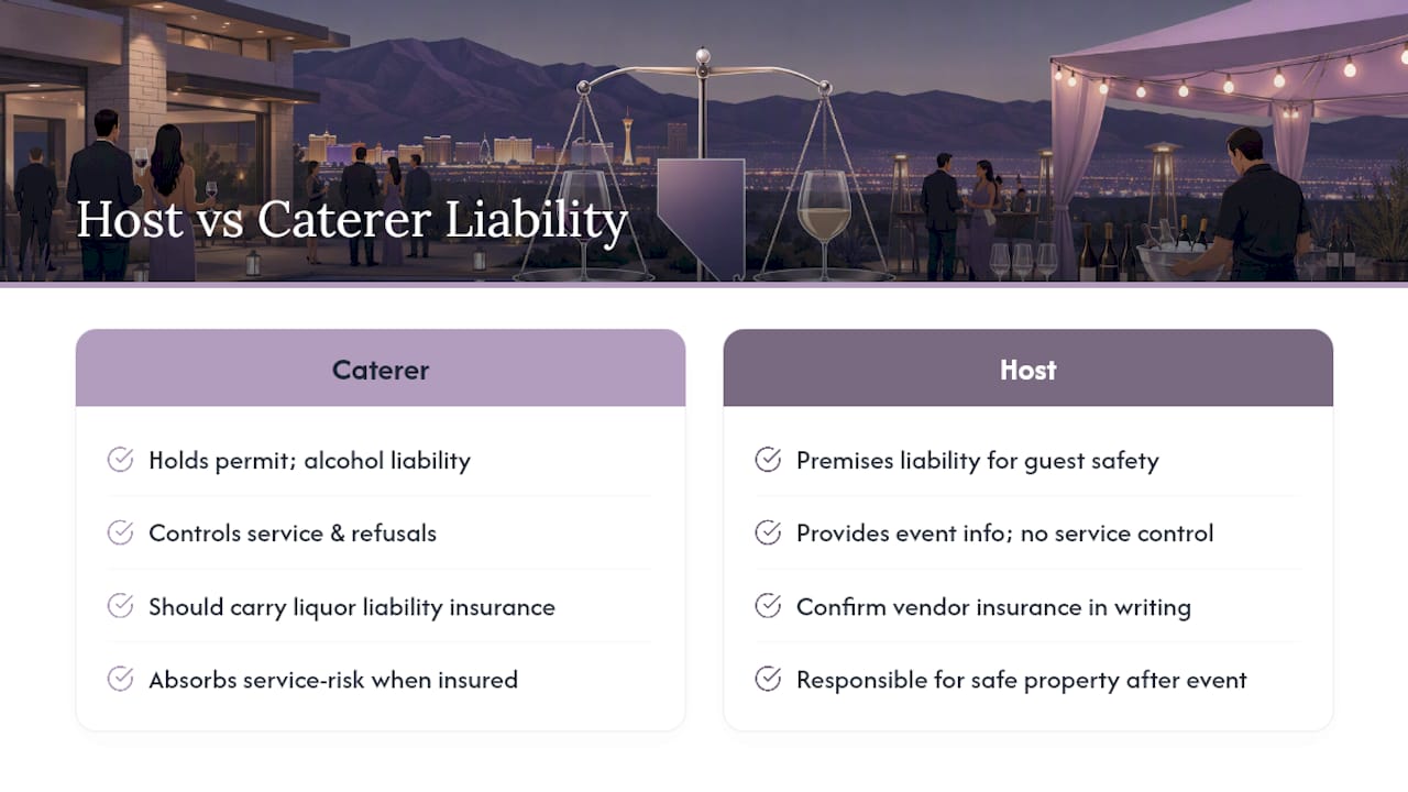 Who's Liable: The Host or the Liquor Caterer? — overview diagram