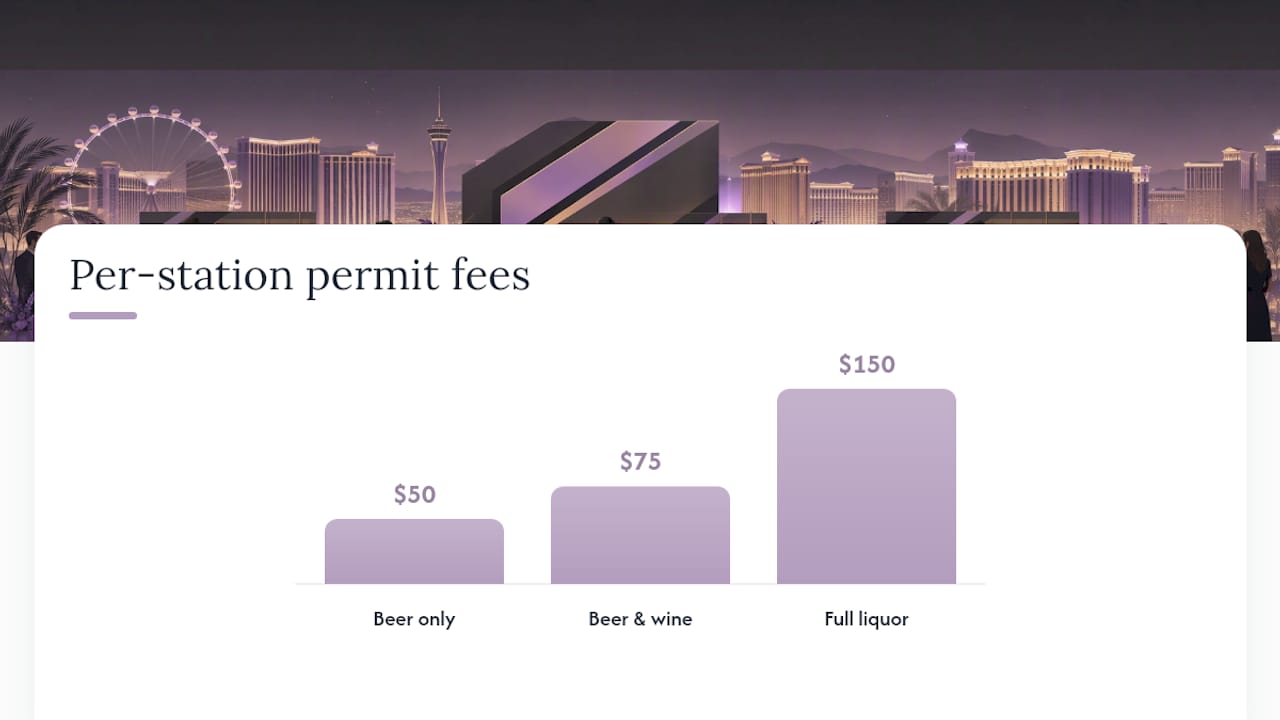Permit fees multiplying across service stations