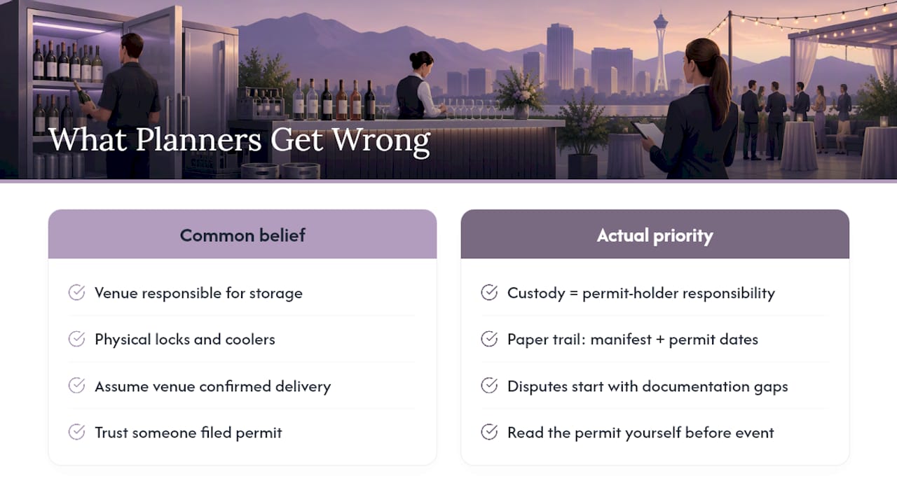 What Planners Consistently Get Wrong — overview diagram