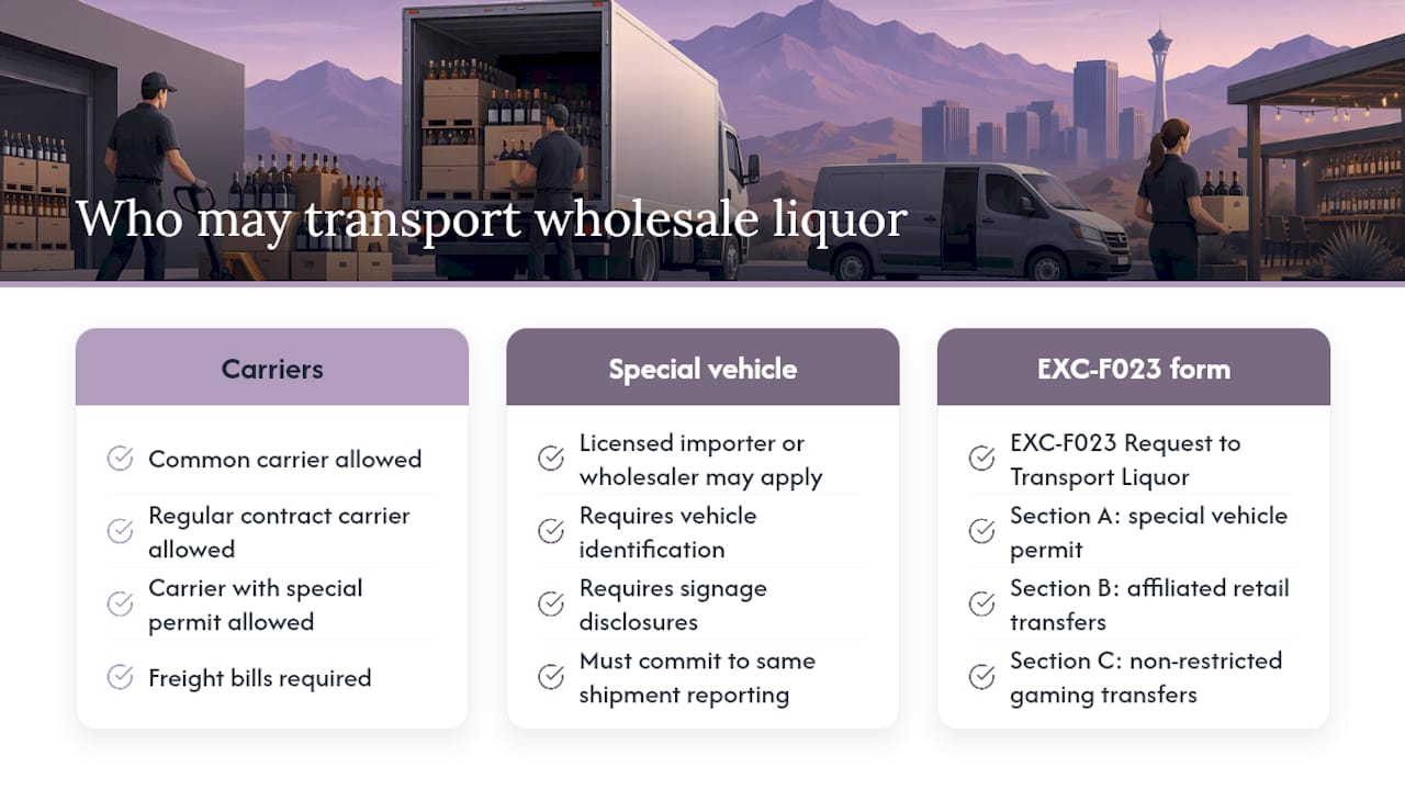 Who Can Legally Move Wholesale Liquor Across Nevada — overview diagram