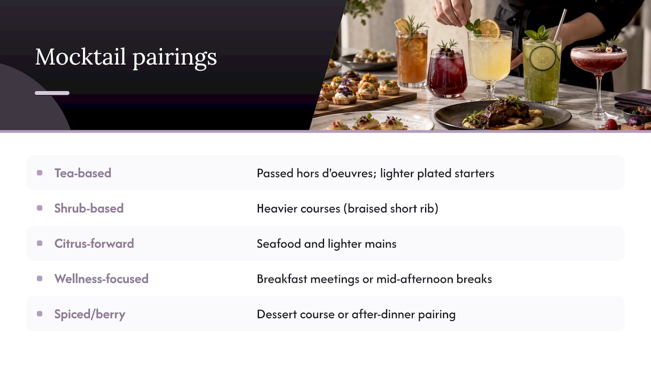 Mocktail styles matched with event foods