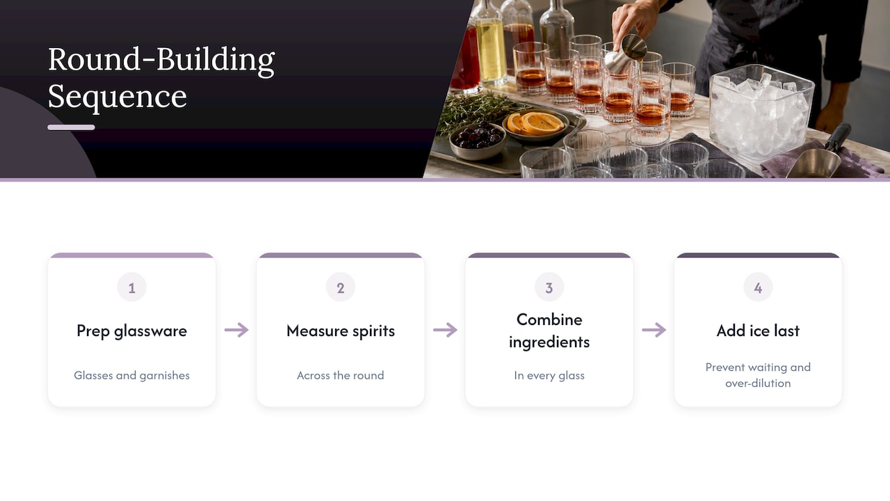 Four steps for building cocktail rounds